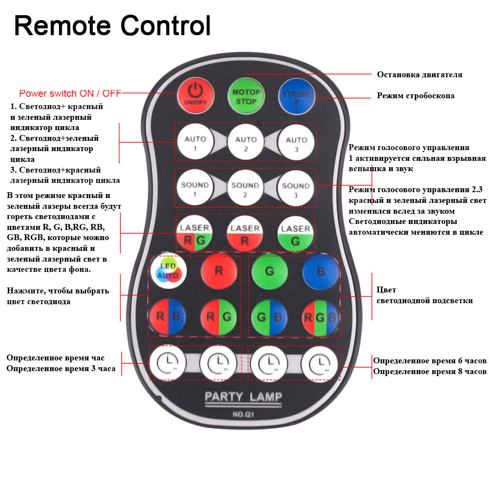 Пульт от лазерки